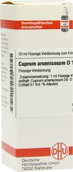 CUPRUM ARSENICOSUM D 12 Dilution